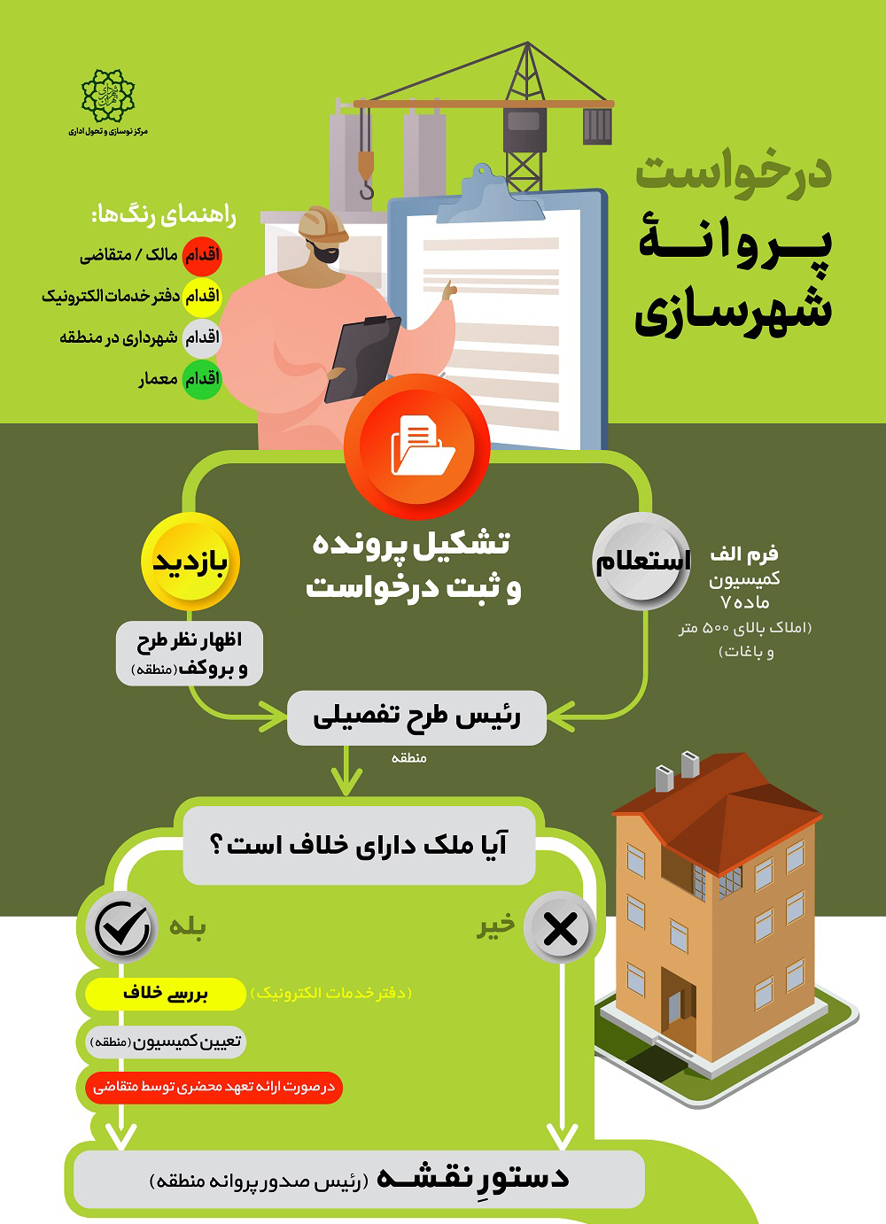 گردش درخواست پروانه شهرسازی